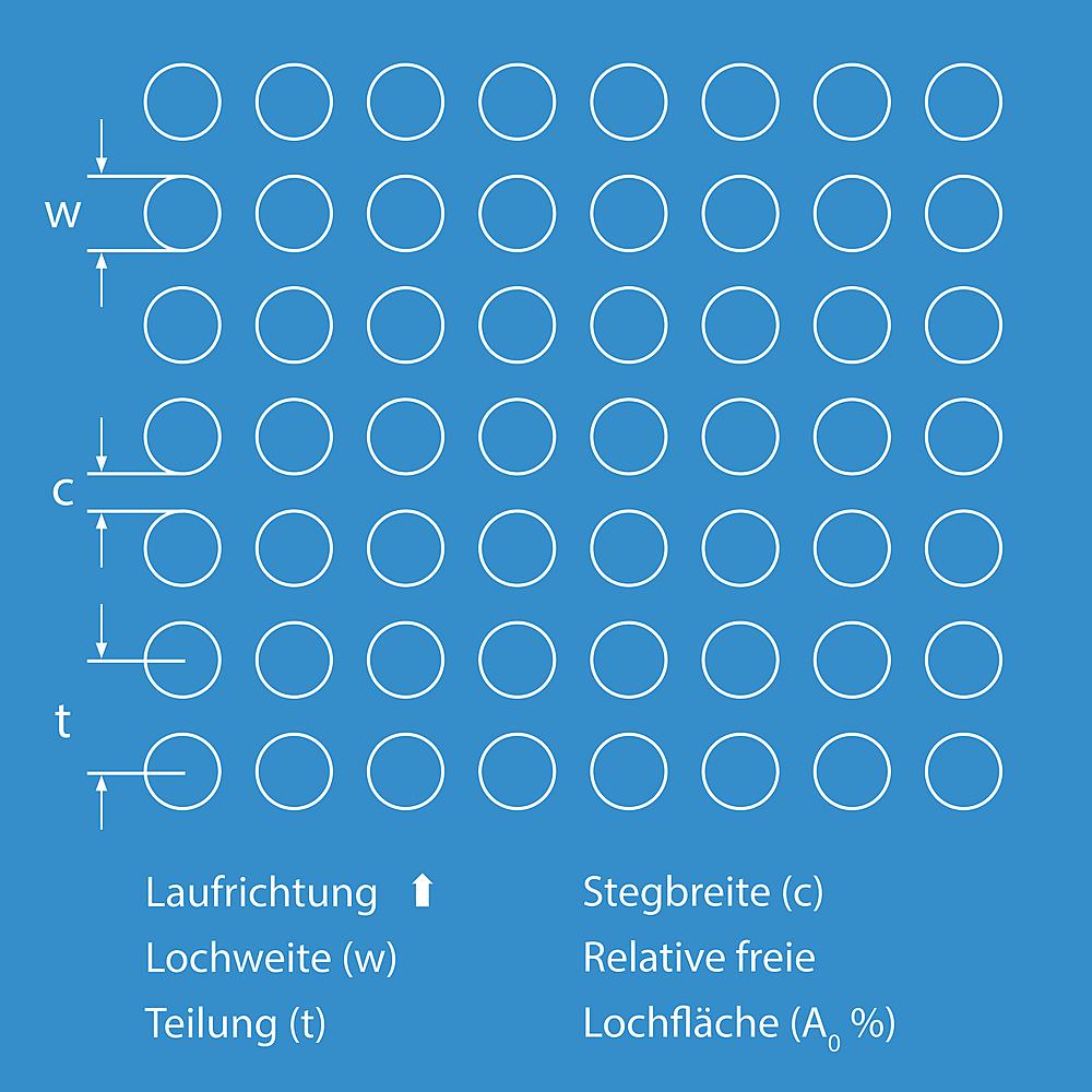 Lochblech Stahl Verzinkt Schwarz RG4,5-15 t=1,5mm – Bestell Dein Lochblech