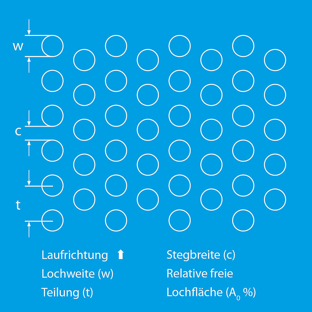 Lochblech Rv 5-8 Bild 3