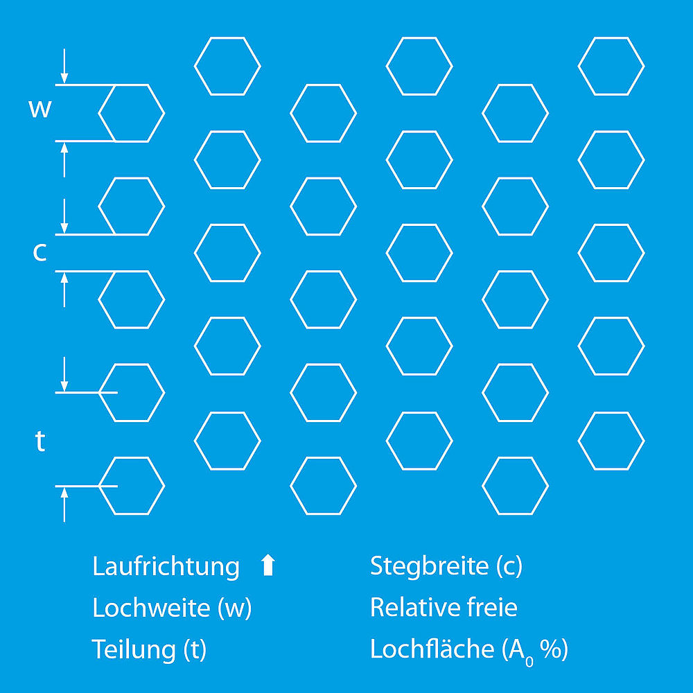 Lochblech Hv 6-6,7 Bild 3